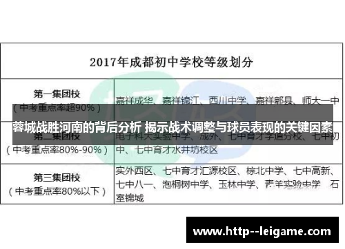 蓉城战胜河南的背后分析 揭示战术调整与球员表现的关键因素 蓉城战胜河南的背后分析 揭示战术调整与球员表现的关键因素