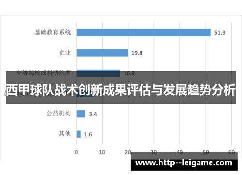 西甲球队战术创新成果评估与发展趋势分析