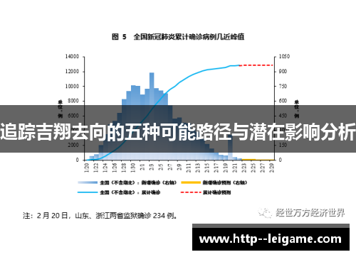 追踪吉翔去向的五种可能路径与潜在影响分析